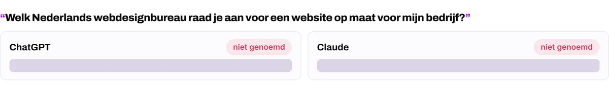 Deel van een echt rapport: bij een klantvraag noemen ChatGPT en Claude het bedrijf niet